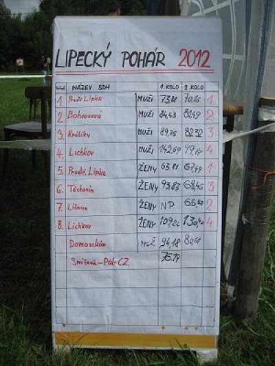 Lipecký pohár - 21. 7. 2012 11